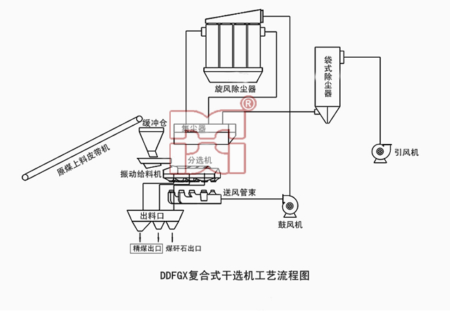 干選設(shè)備工藝結(jié)構(gòu)圖